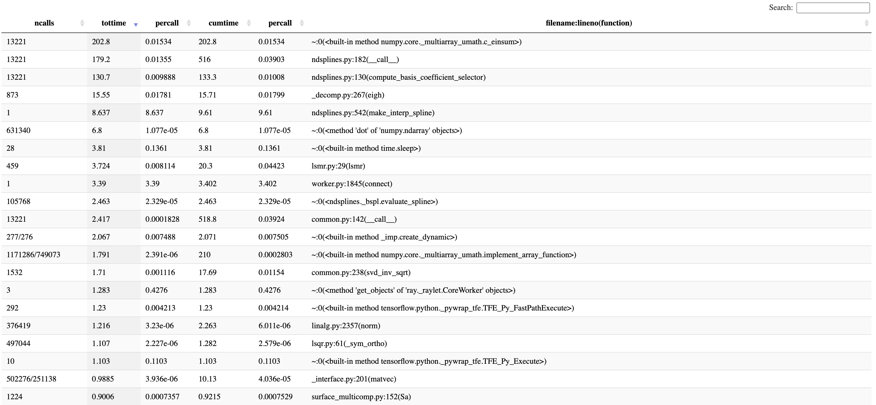 Snakeviz results view