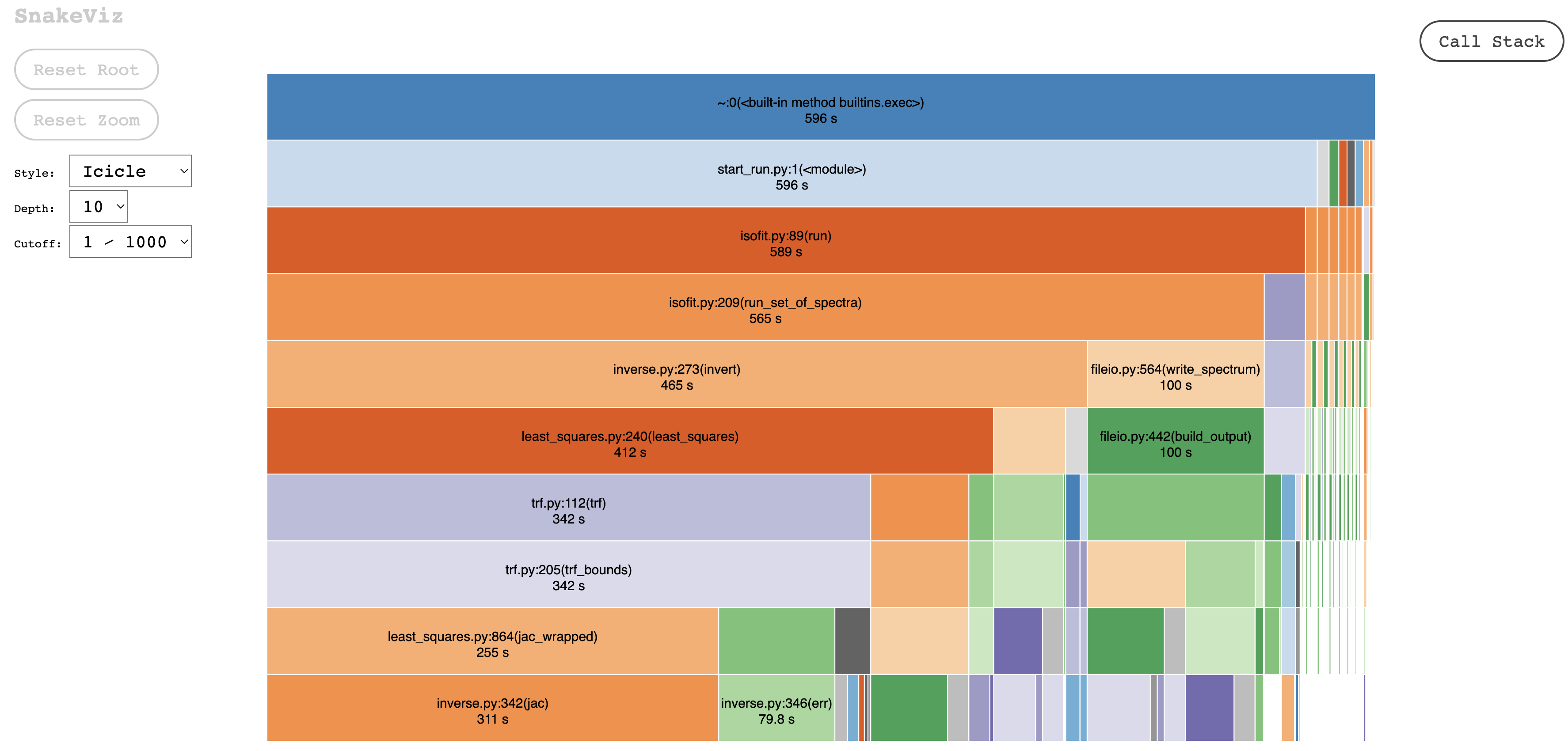 Snakeviz icicle view
